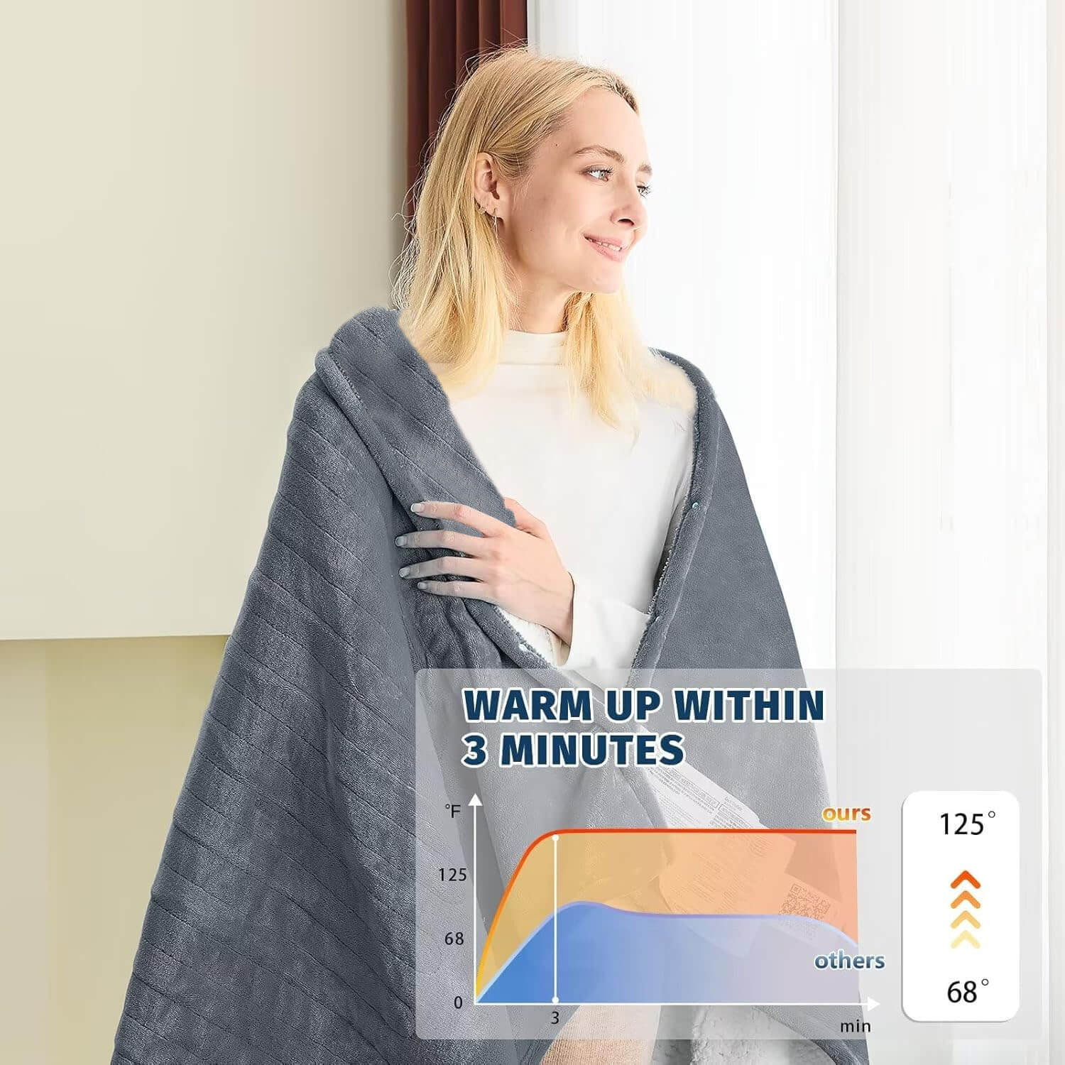 Niklok®Electric Heated Blanket - Niklok | Effortless Tech Living